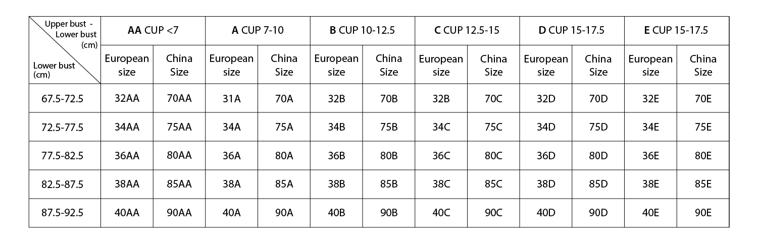 Bra CUP size Table